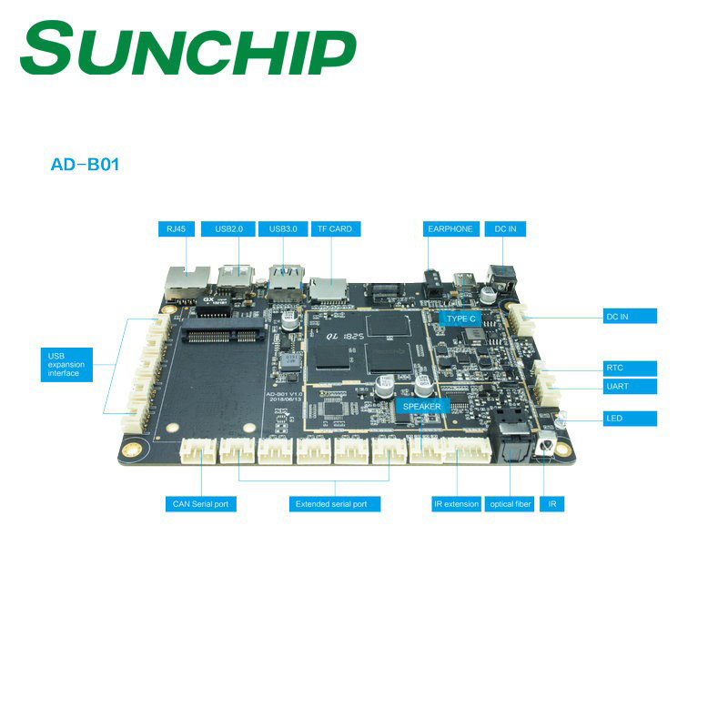 Quality 100M Ethernet Android Embedded Board Built - In PHY 1000M MAC Interface BT4.0 for sale