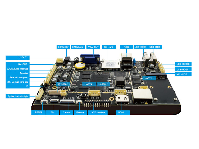 Quality Android 4.4 Mini Board Mini PCIE UART Interface Resolution 1920x1080P for sale