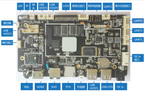Quality Android 4.4 Industrial ARM Board Multi I/O Interface For Advertising Machine for sale