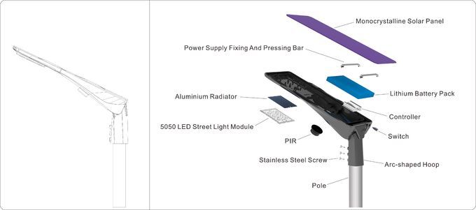 Outdoor Mono Crystalline Solar LED Streetlight all in one with Motion Sensor 2