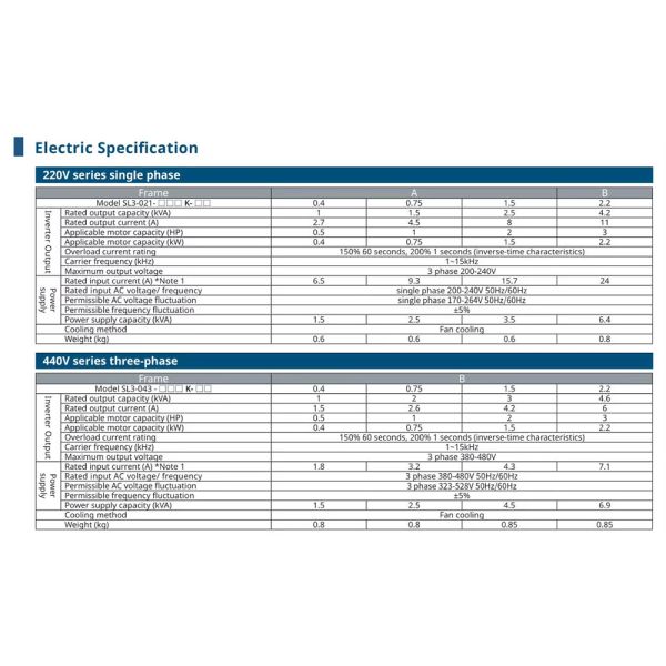 Universal Three-Phase VFD AC Drive with 220V/380V Input and Customized Solutions for Industrial Applications