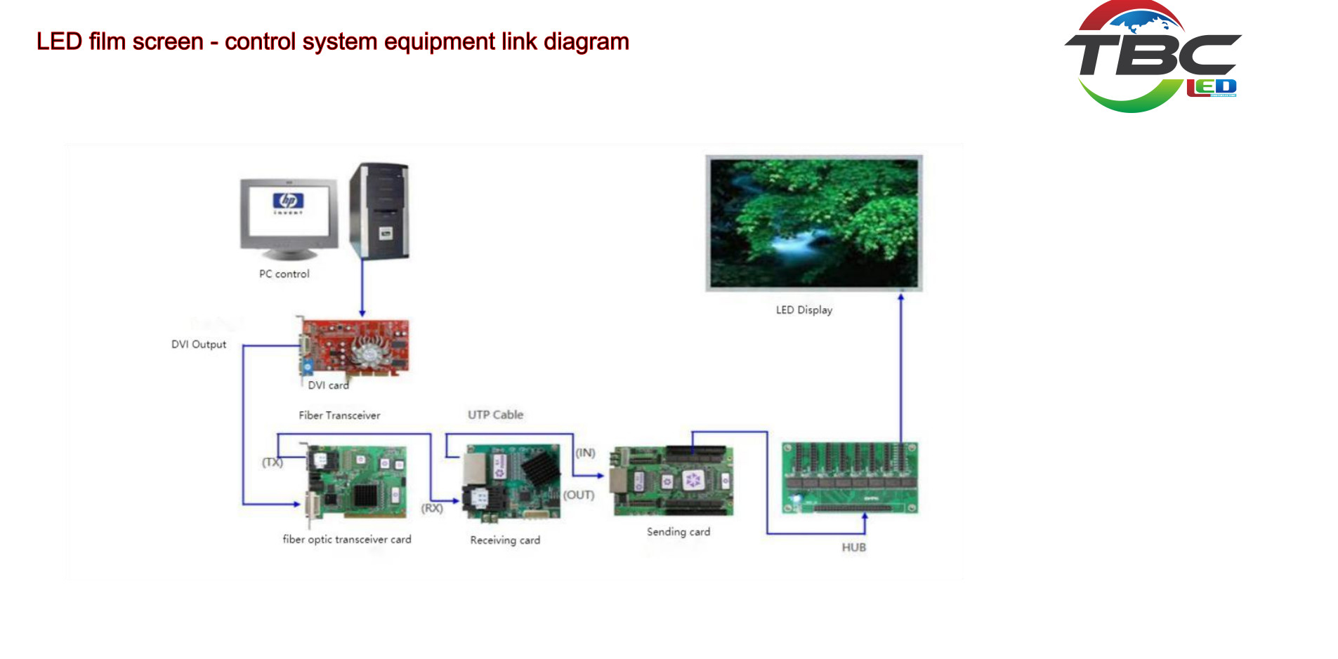 P20 SMD 2121 Transparent Led Display Screen IP65 Protection