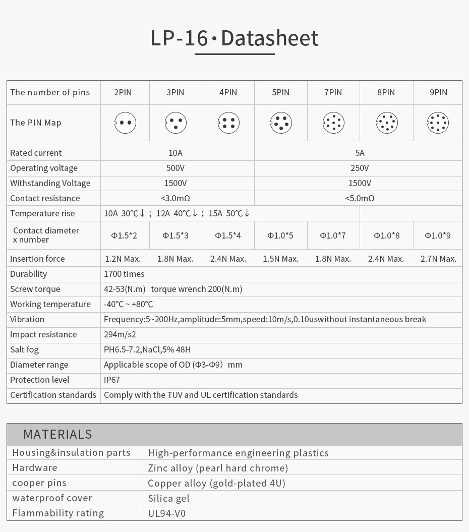 M16 3 Pin Male Female Plug Socket IP68 Standard Waterproof Wire Connector for LED Lighting