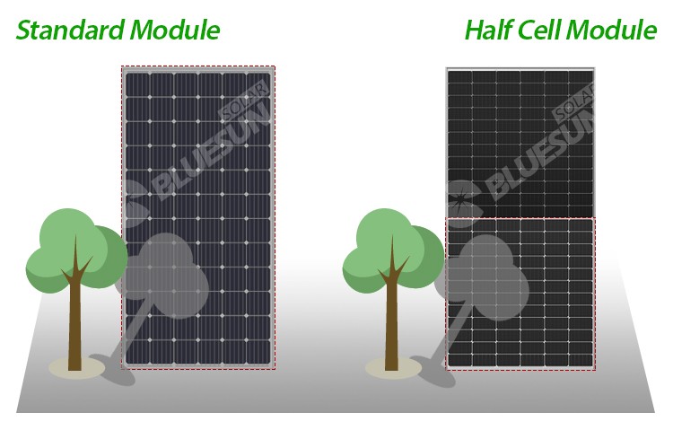 Complete in Specifications 310w 315w 320w 325w 330w Mono 120 Cells Solar Panel