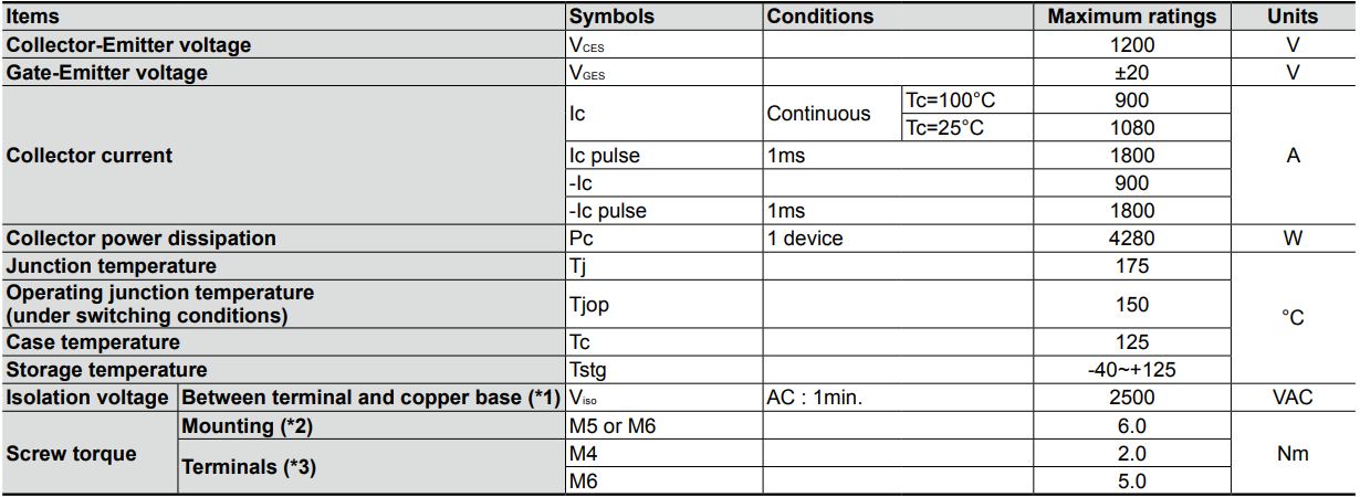 1MB1900V-120-50 1200V 1900A High Power IGBT Module Ultra Low Vce(sat) High Short Circuit Ruggedness Low Switching Loss Press-Fit Technology For