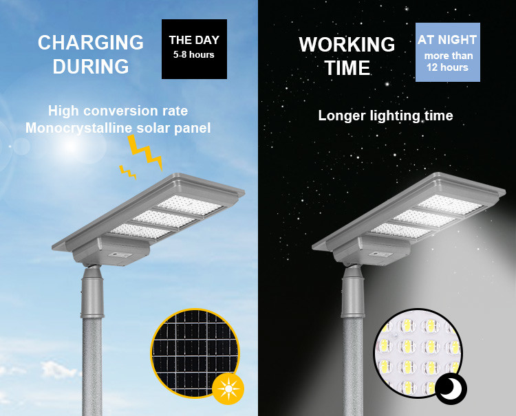 All In One Solar Powered LED Street Lights IP65 Green Energy ABS Radar Sensor 200 W 300 W 400 W