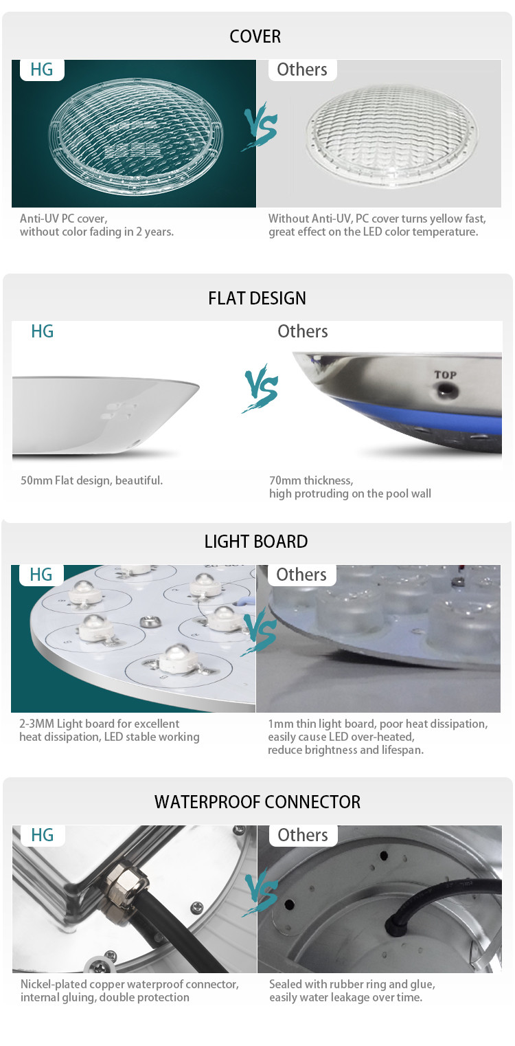 Waterproof IP68 18W RGB Color Outdoor Use Lighting Led Surface Mounted Spotlights