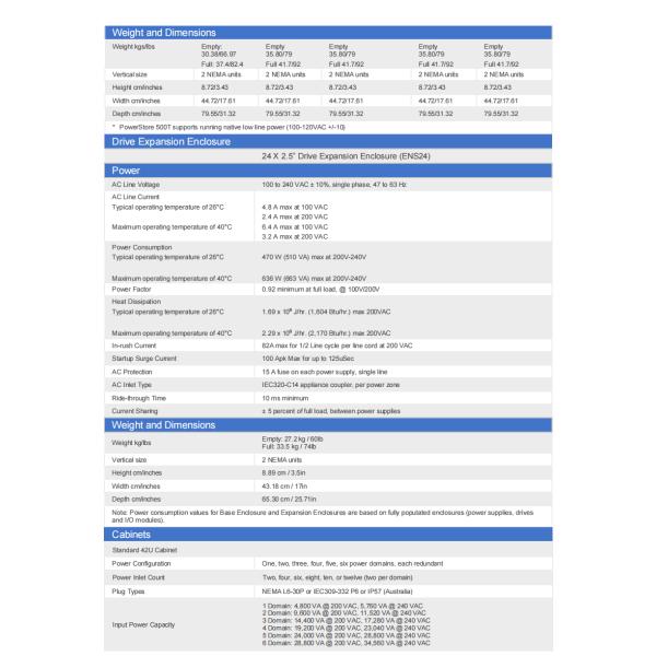 PowerStore 3200T Storage Solution with Dynamic Resiliency Engine
