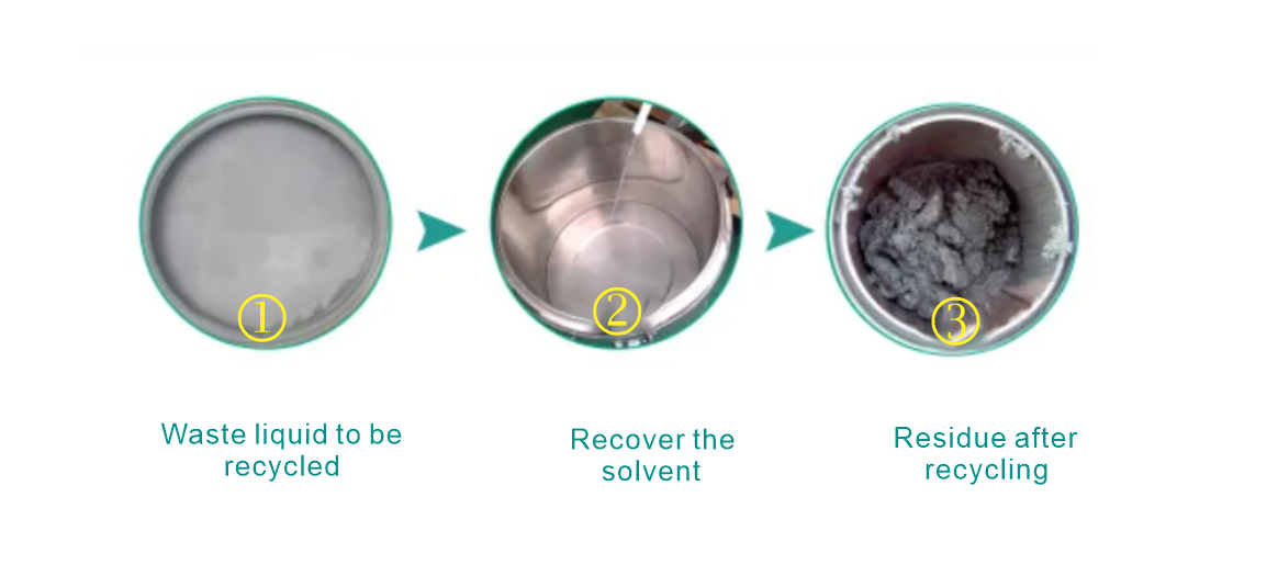 JBETT Explosion-proof Dual-system Continuous Feed/Discharge Solvent Regeneration Unit