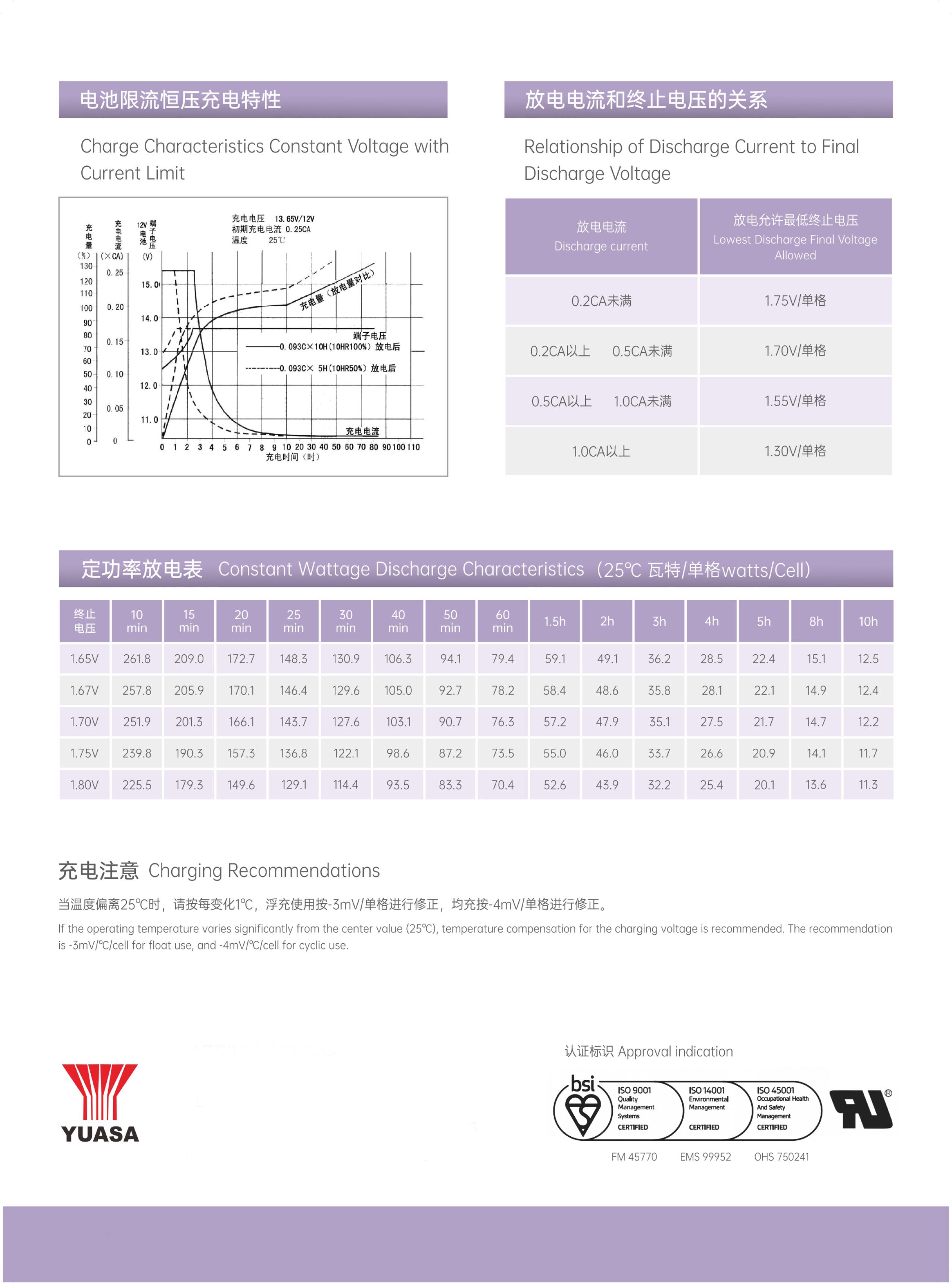 YUASA NP65-12 12V 65Ah UPS Battery Rechargeable Battery VRLA Battery for Solar System/Electric Power