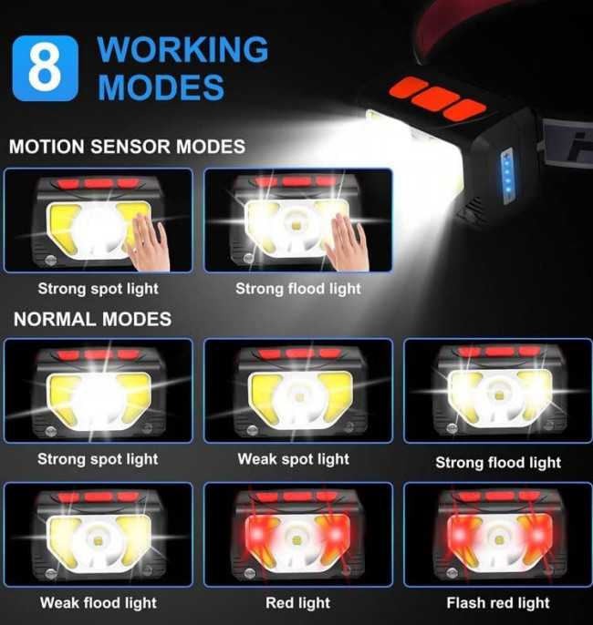 White Red LED Head Mounted Work Light 1000 Lumen Head Lamp For Fishing