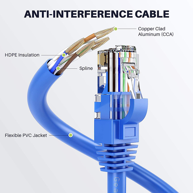 1m 5m 10m 30m Cat5 Cat5e Cat6 Cat7 STP UTP RJ45 Patch Cord Lan Ethernet Network Cable