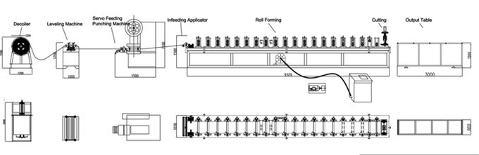10 - 15 m / min Stainless Steel Cable Tray Roll Forming Machine