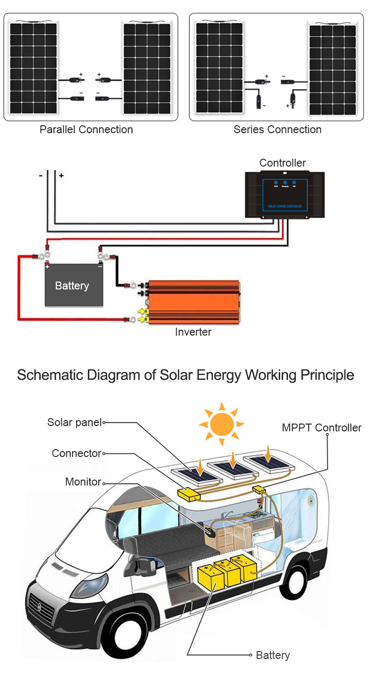 Rechargeable Flexible Adhesive Solar Panels 100W Semi Rigid For Campervan