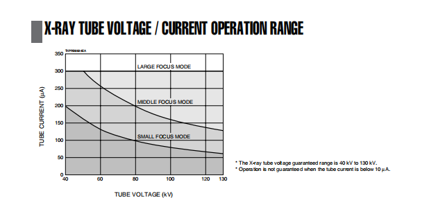 Hamamatsu X Ray Source product image