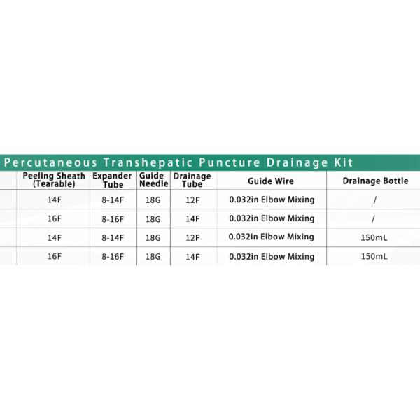 Sequential Dilators PTBD Catheter Set Featuring Access Needle For Smooth Insertion