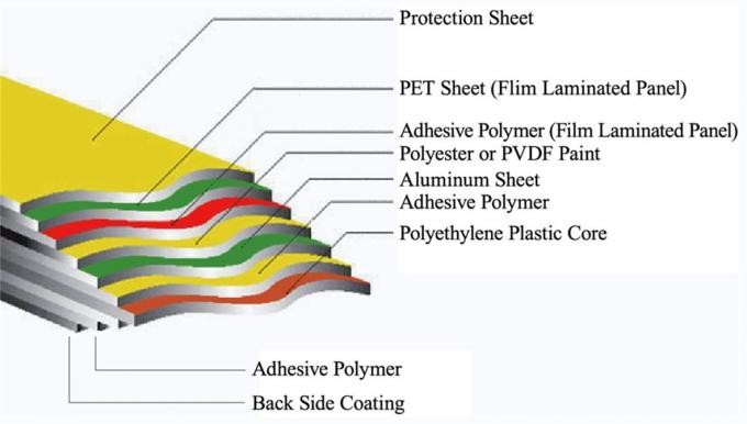 PVDF Aluminum Composite Panel 4mm Thick Aluminum Alloy Material With Fluorocarbon High-Gloss Treatment 1220x2440mm Bright Exterior Wall Decoration