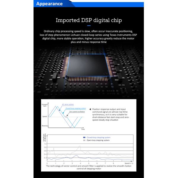 Lichuan 2-Axis DC Closed Loop Stepper Motor Drivers Controller Kit 1.0N.m 2Phase Nema23 DC24V~50V 3.0/4.0A 1000PPR