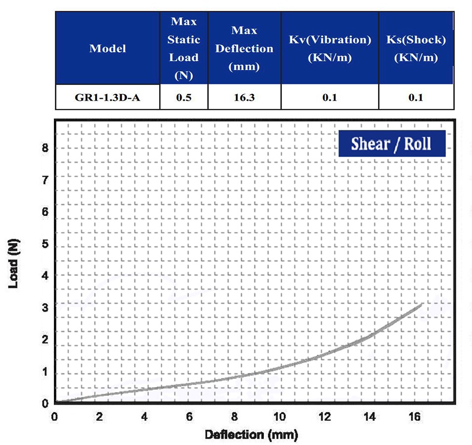 Heavy Duty Wire Small Shock Isolators Technologies