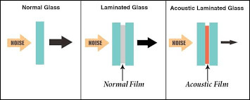 Customizable Acoustic Laminated Glass 8.76mm With High Sound Noise Control