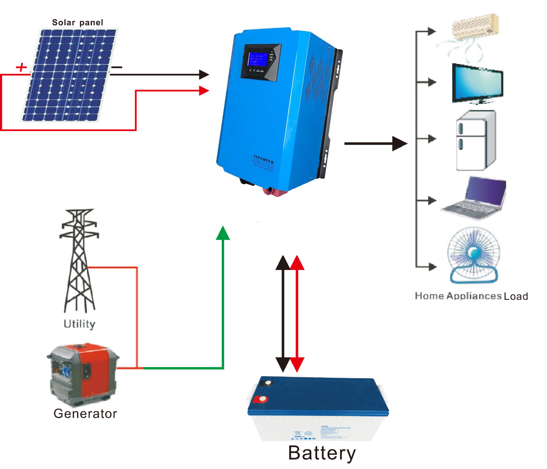 5KVA 5KW 60A MPPT Stand Alone Solar Panel System For Small Cabin