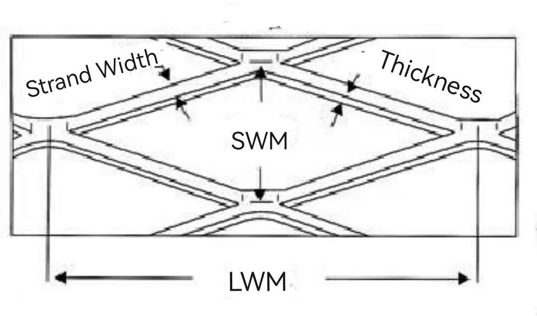 Spraying Plastics Expanded Wire Mesh 80mm Dip Diamond Wire Mesh Panels