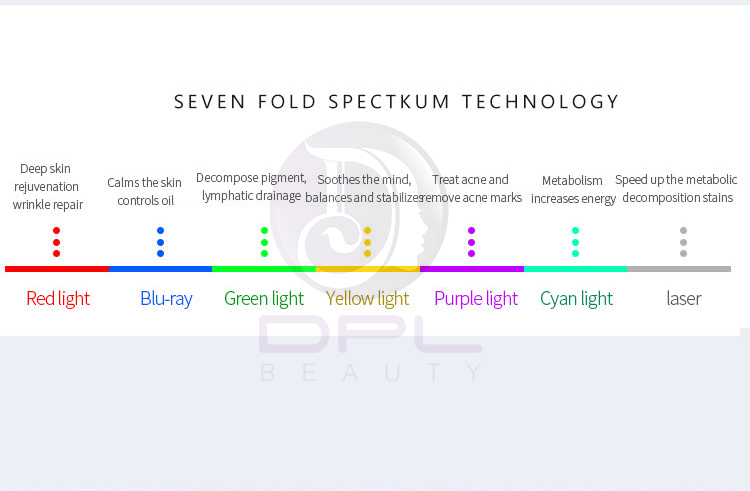 Anti-Aging PDT Face Lifting Skin Care Rejuvenation Beauty Machine 7 Colors Photon Led Light Therapy Facial Mask
