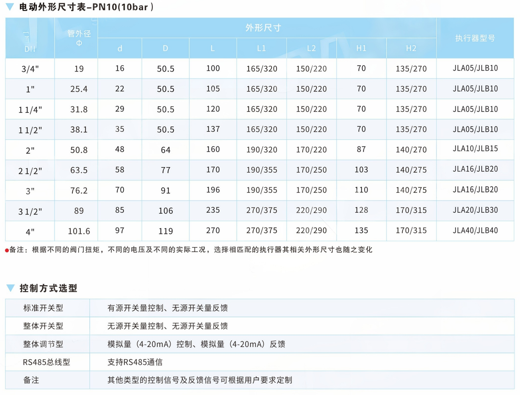 Sanitary Degree Ball Valve JL900-Q7 Corrosion Resistance Zero Leakage