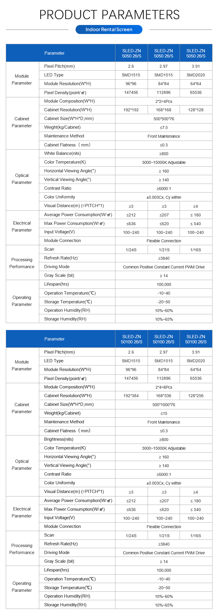 Hot Selling Customized P3.91 Indoor LED Screen Rental Indoor LED Video Wall Display Screen