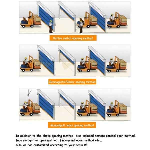 Popular New Design Fast Interior Automatic PVC Rolling Shutter Door