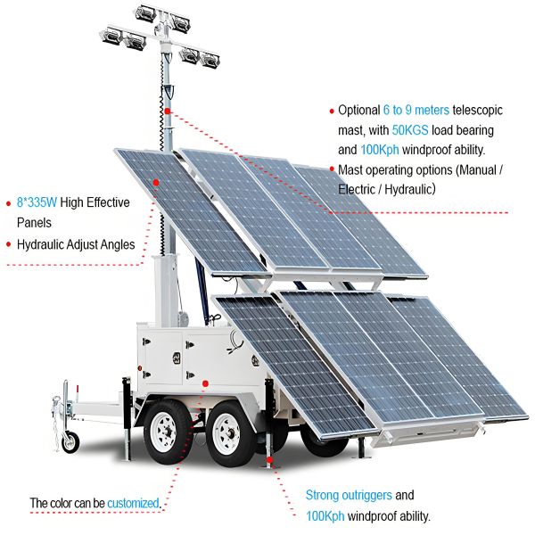 Towable Light Tower Quick Deployment Emergency Light Tower Beam Angle 350° Solar LED Light Tower