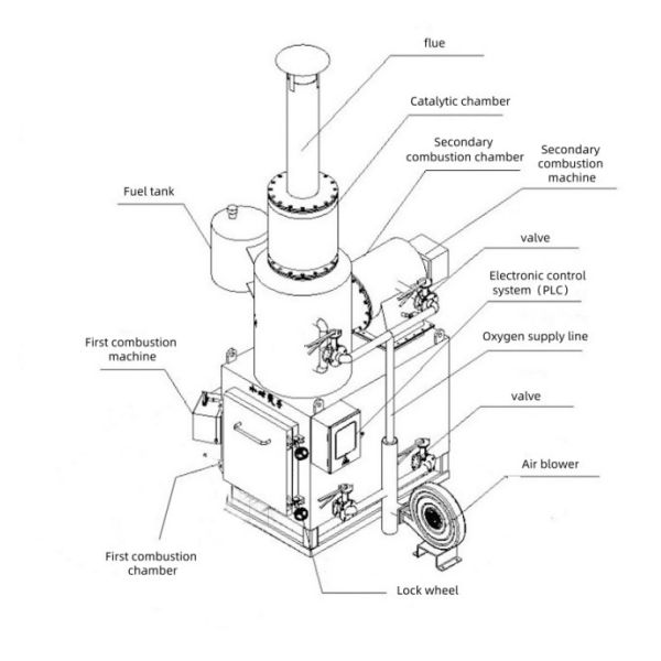 Trash Solid Waste Management Energy Garbage Disposal Incinerator For Urban Community Waste