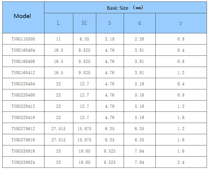Car Processing- Common Type- negative- TN - CNC Insert