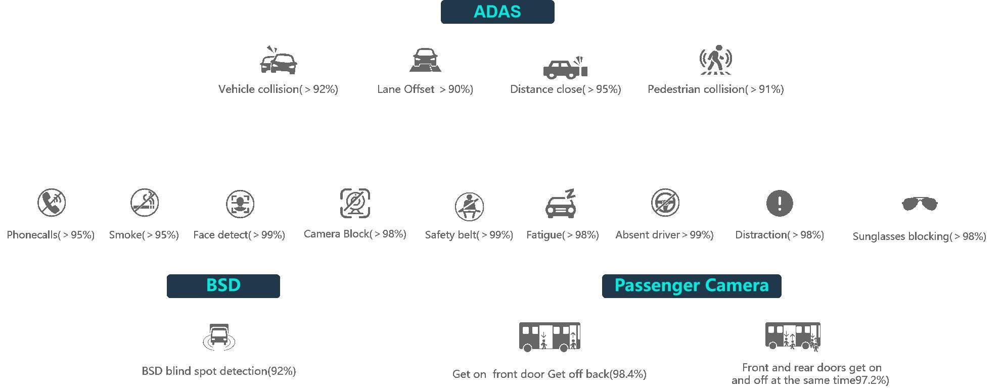 8CH Adas DMS Bsd Passenger Counting Mdvr System