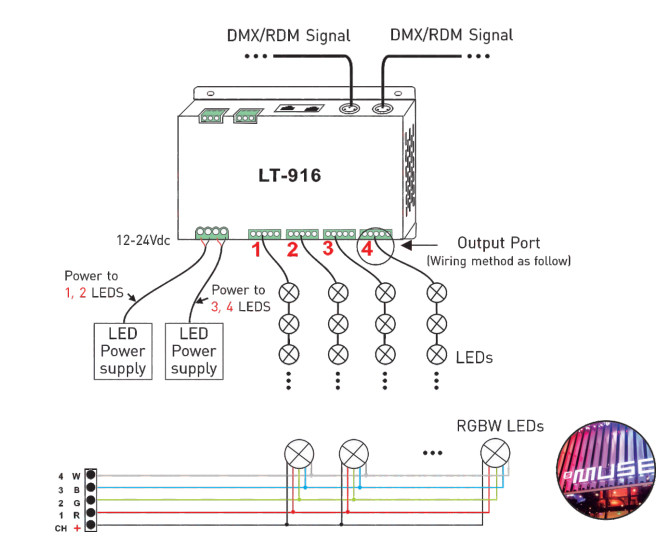 Led 16 Channel DMX Decoder Constant Voltage DC12V-24V 3A*16CH RJ45/XLR Port