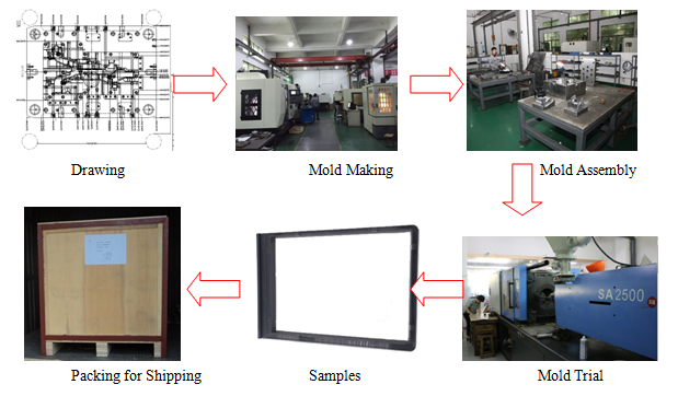 Black Plastic Cover Mould Display Rahmen Frame A B Plate P20 Core Cold Sprue