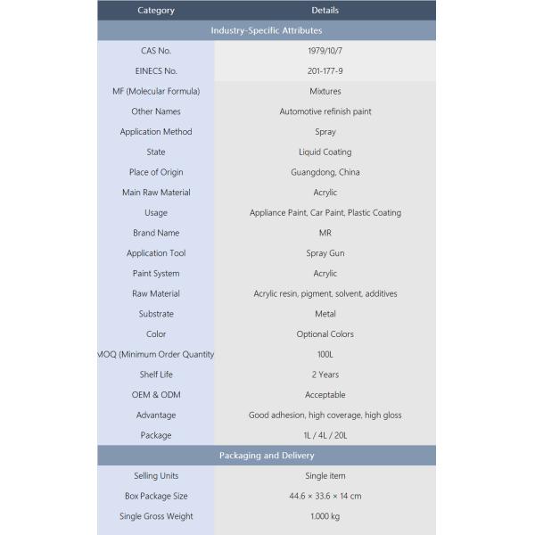 M216 2K Standard Blue Automotive Refinish Colorant True Blue Base with Red Toning Capacity