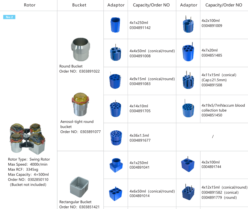 Cence CLT55 Blood Bank Centrifuge 5500r/min 4x750ml Capacity