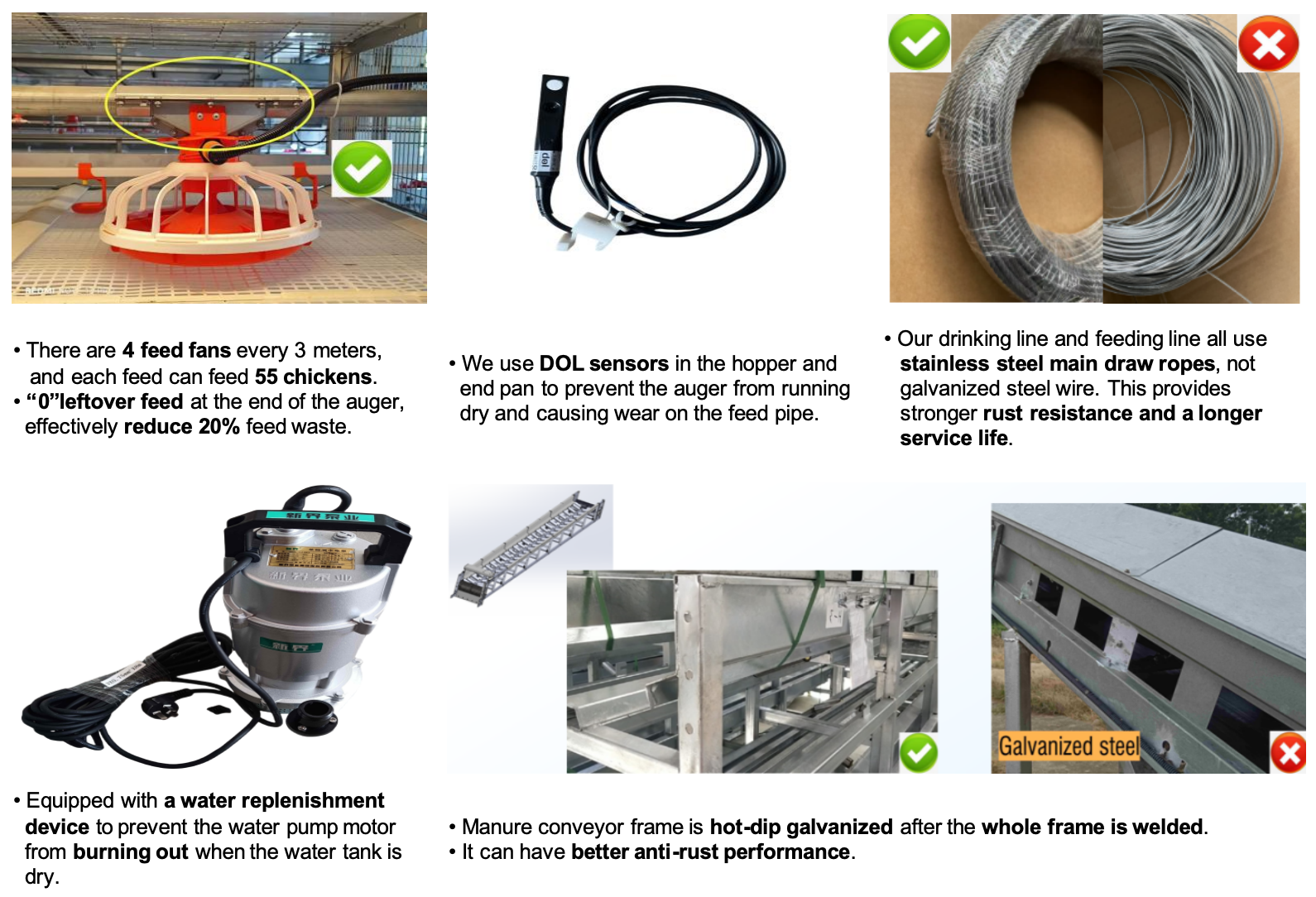 Floor Type Broiler Equipment