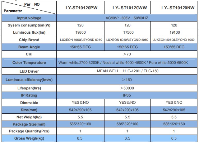 Aluminium Modular Zigbee system IP66 120W LED Street Light