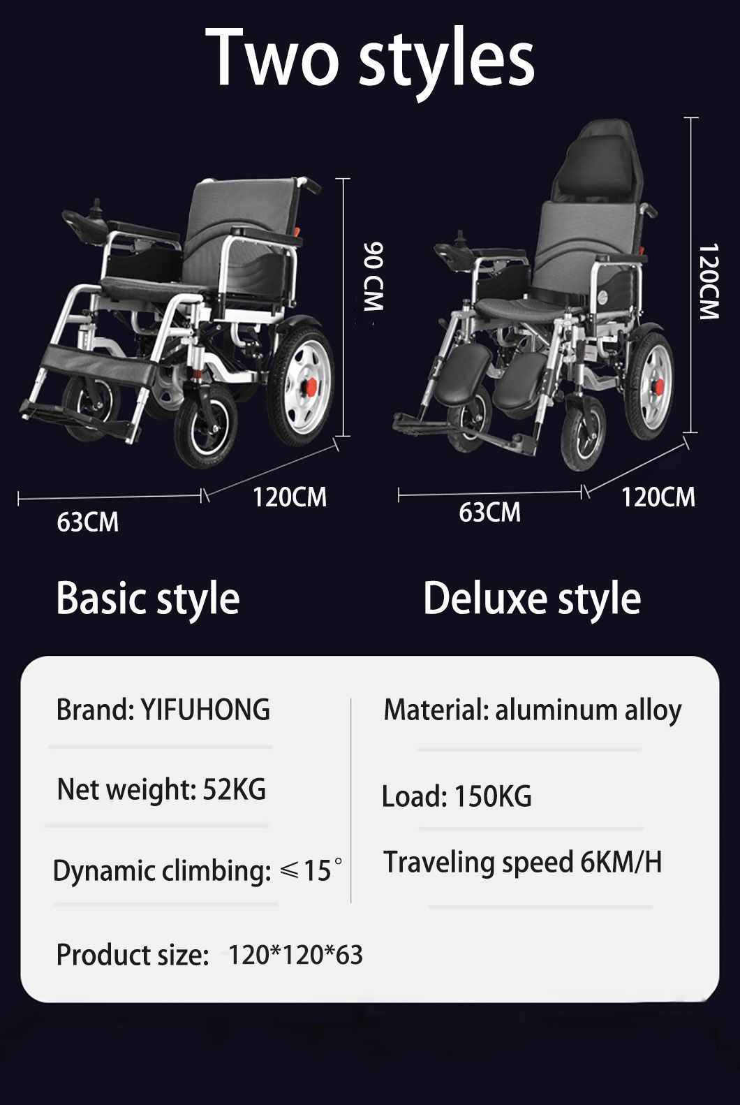Comfortable and Spacious Folding Lightweight Power Range Powerful Electric Mobility Wheelchair