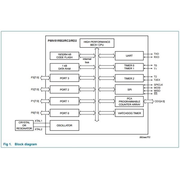 P89V51RD2FA Integrated Circuit IC 8-bit flash microcontroller with 1 kB RAM