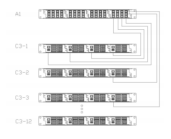 Newly Design High Density MPO Patch Panel and Rack Mount of small in size, lightweight, impact-resistant