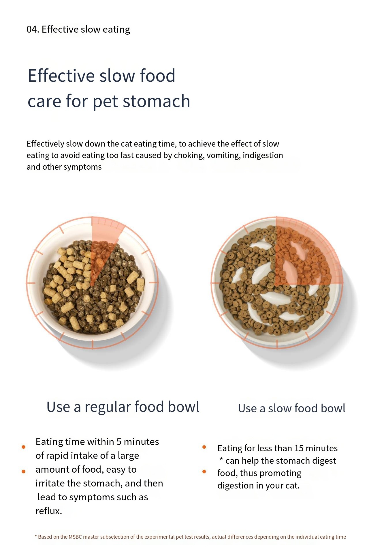 Pet Ceramic Cat Bowl Slow Food Bowl Anti-Choking Anti-Spill Anti-Knock Dog Slow Feeder Bowl