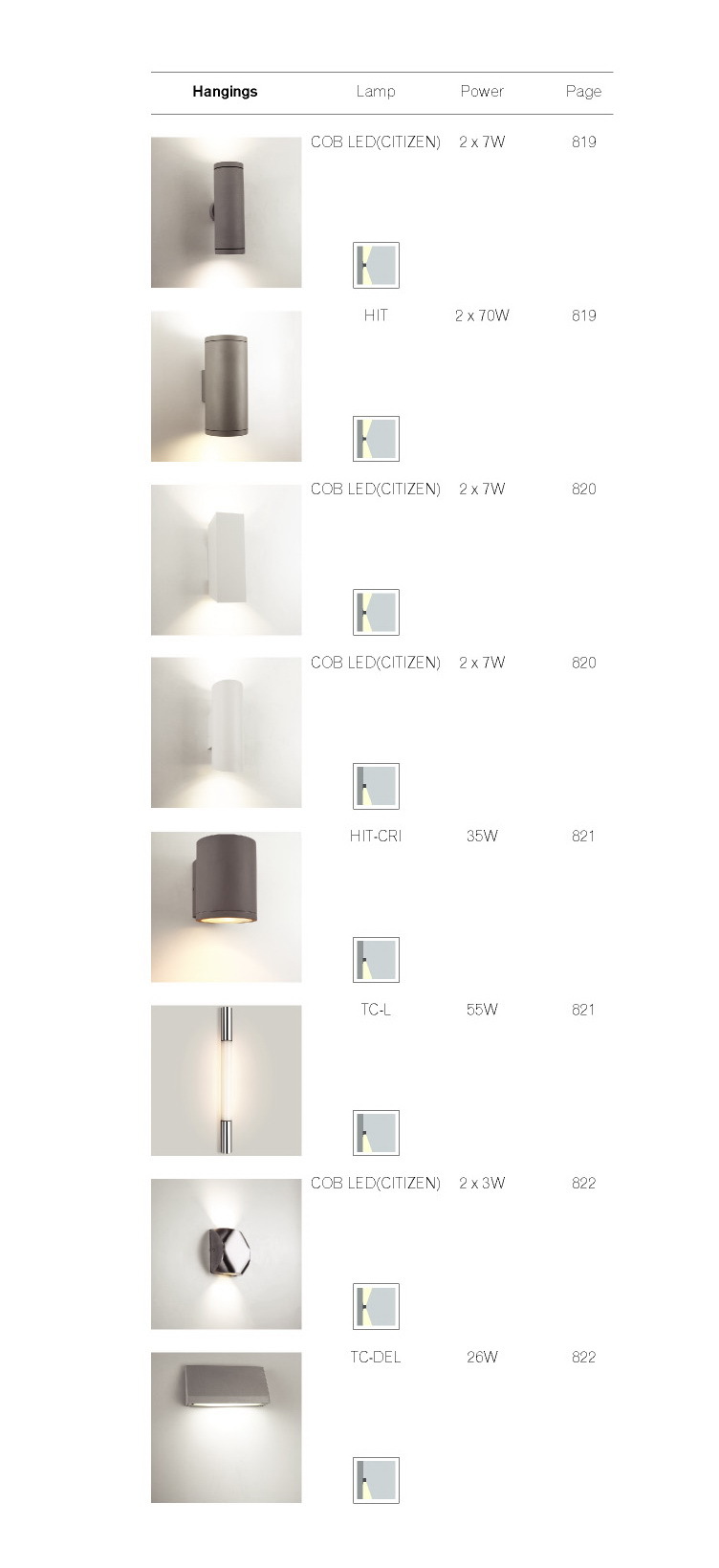 3 * 1W Cylinder EDISON Led Outdoor Wall Light IP54 Wall Mounted Exterior Wall Light