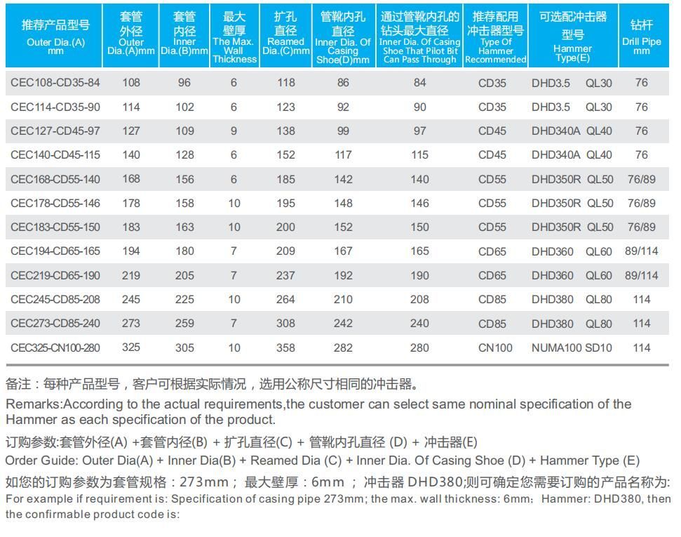 DTH Hammer Bit for Water Well Drilling Overburden Drilling Down The Hole Bit Eccentric Casing Systems