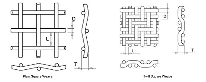 Micro Opening Wire Cloth/Microbic Wire Cloth, Precisely Woven in Stainless Steel