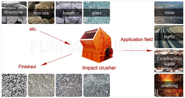 stone impact crusher