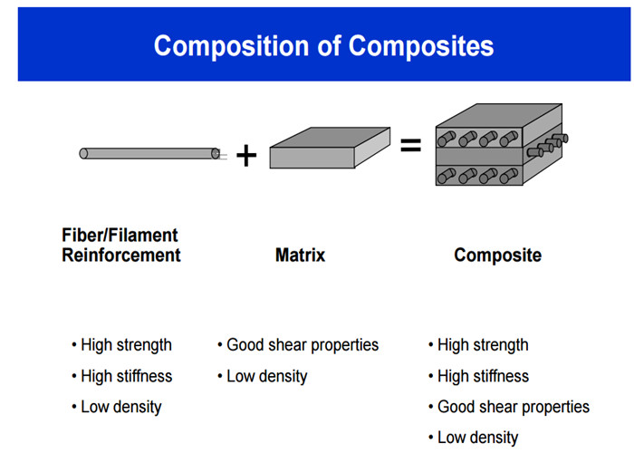 Loss On Dying ≤0.5 Wt% Fumed Silica Powder For Rheology Control Adhesives