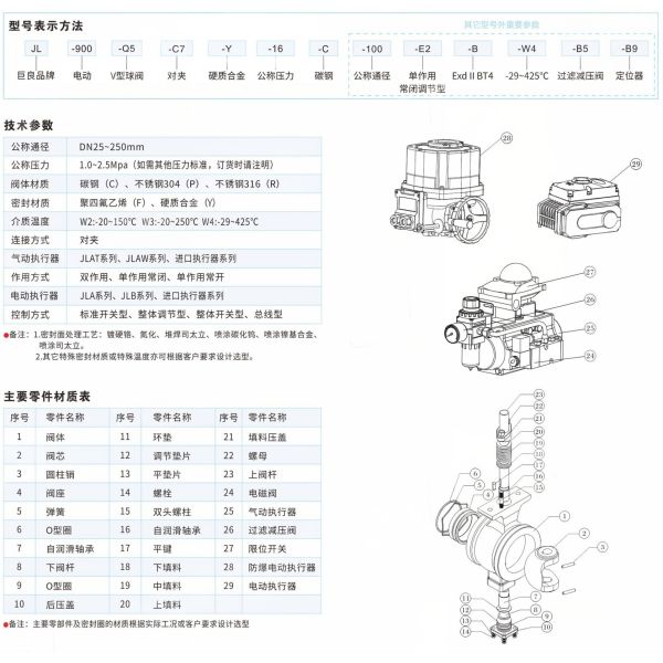 Cover-Free Design Anti-Seizure V-Type Ball Valve JL900-Q5